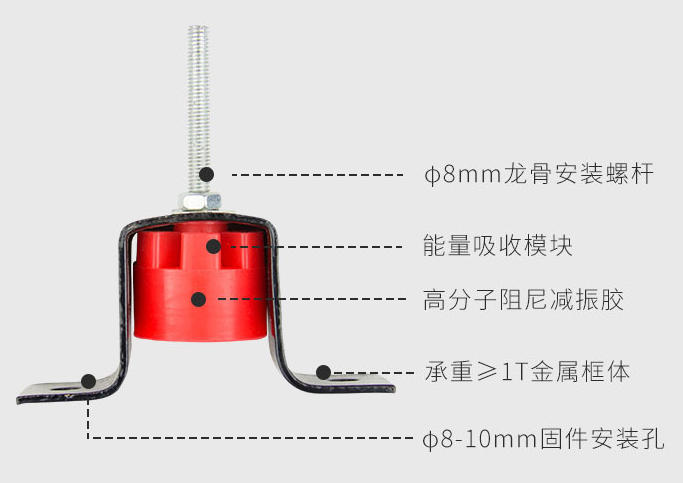 墙体减振器结构